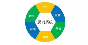電廠環(huán)保新科技 技術(shù)服務(wù)背后的隱秘擔(dān)當(dāng)