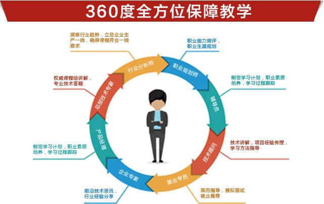 鄭州北大青鳥 軟件開發人才培養的本地化路徑與實踐